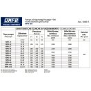 OMFB HYDRAULIC GEAR PUMP NPH ISO 43 D