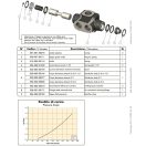 OMFB PNEUMATIC DIVERTER 3/2 1-3/4"