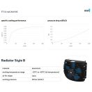 Asa Oil Cooler Tt11 Rail 24V