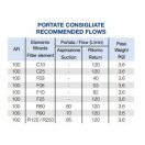 Omt Cartridge Cfi100R60+Or413
