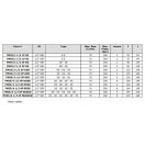 CONTROL VALVE FM35/4 3/8" DDSS