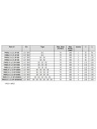 CONTROL VALVE FM55/1 1/2"
