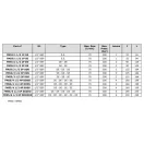 CONTROL VALVE FM55/5 1/2" DDDDD