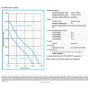 ASA 0115 24V FAN KIT