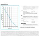 ASA LL04 /43 24V FAN KIT
