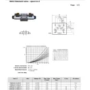 NG10 SOLENOID VALVE "H" 24V DC