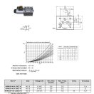 NG10 SOLENOID VALVE 12V DC