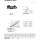 NG6 SOLENOID VALVE "H" 110V AC