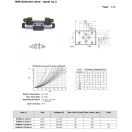 NG6 SOLENOID VALVE 'H' 24V DC