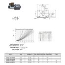 NG6 BY-PASS VALVE 24V DC