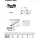 NG6 SOLENOID VALVE 'J' 24V DC