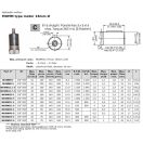 ORBIT HYDRAULIC MOTOR MOMM-32 E