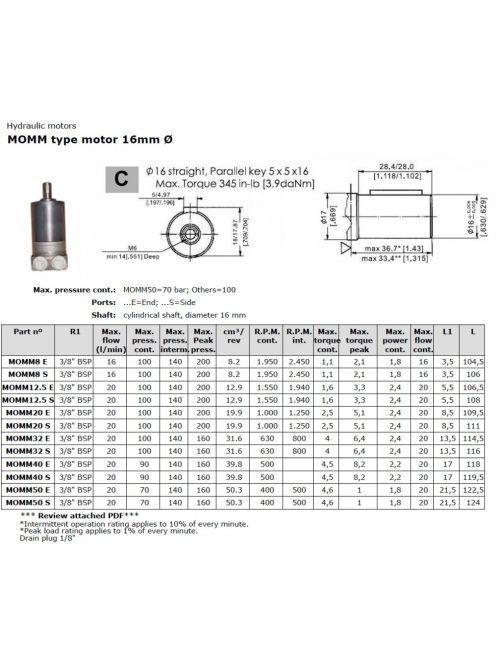 ORBIT HYDRAULIC MOTOR MOMM-20