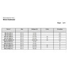NG10 SOLENOID 12V DC