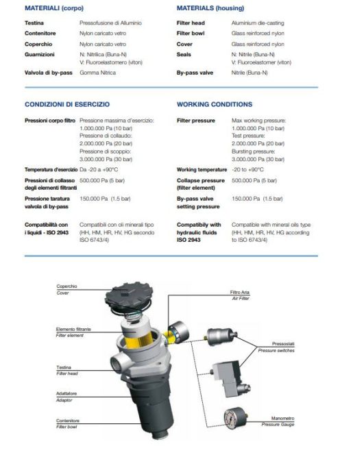 OMT FILTER OMTP100-3HN2-40 Lev.