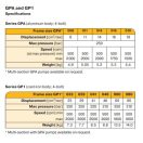 PARKER HYDRAULIC GEAR PUMP GPA-016-4
