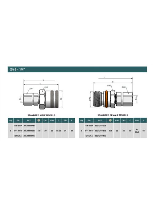 HYDRAULIC QUICK RELASE COUPLING SCREW ITV 1/4" MALE